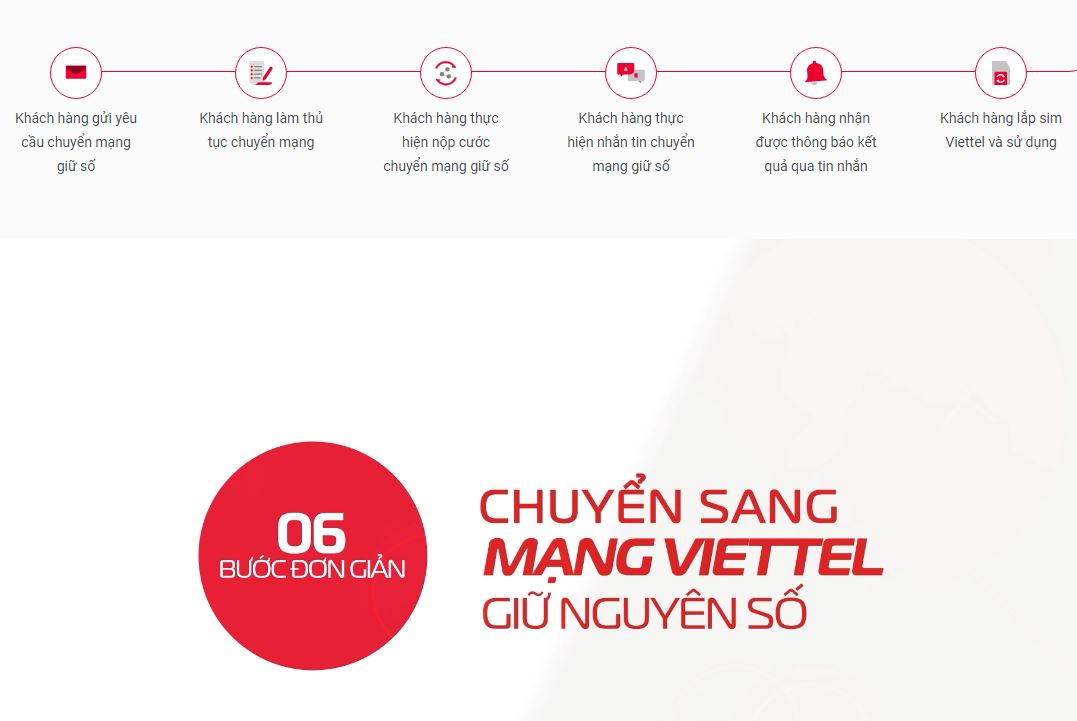 Cách chuyển mạng giữ số từ mạng vietnammobile sang viettel